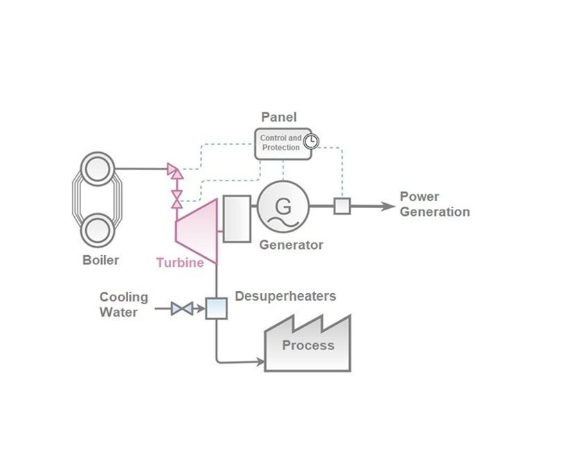 <strong>Flowchart</strong>